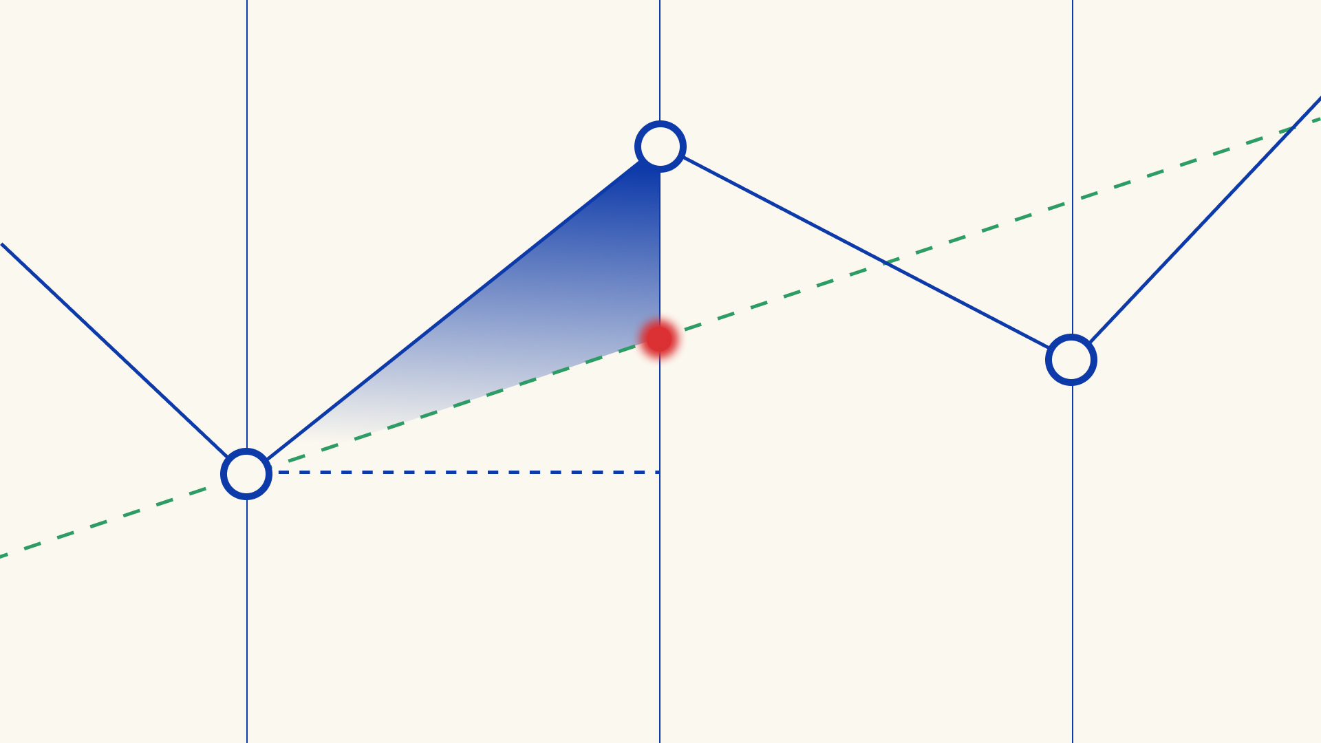 Hard hurdle fee model