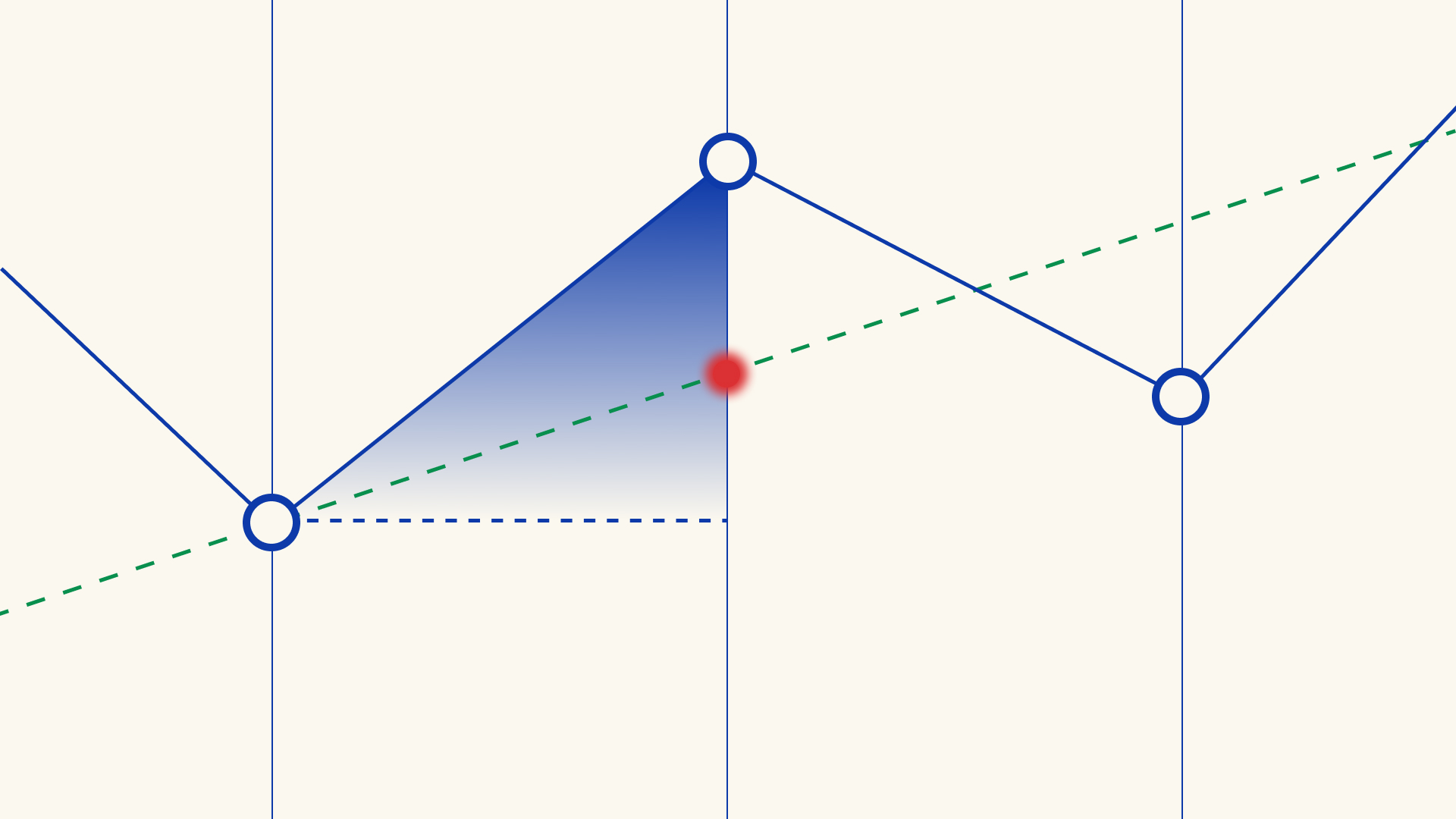 Soft hurdle fee model